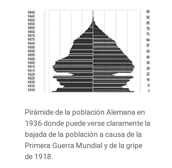 Morpheus11M2004's tweet photo. @la_biografia @helvetico2 La Gripe "Española" MATÓ MUCHÍSIMO MÁS 2.ª OLA (75%) de 3 totales
ATENTOS esto en un CALCO
Esto está muy PLANEADO para ser un #BreakEvent > PUNTO y APARTE el #CambioDeParadigma con el que PROVOCAR y JUSTIFICAR lo que viene #NOW #Orwell1984 #Despoblacion
https://t.co/NAOsr1ldeO https://t.co/T32OVoHSRz