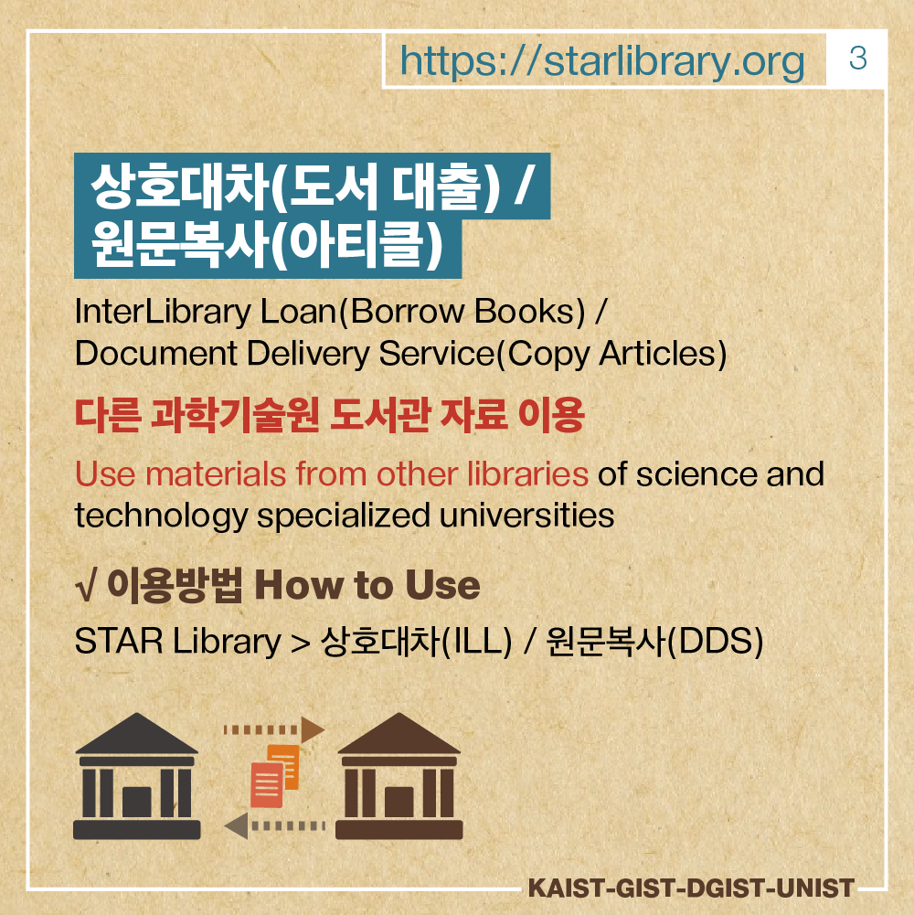kaistlibrary's tweet photo. 슬기로운 #StarLibrary #탐구생활
#KAIST #GIST #DGIST #UNIST 도서관이 함께 운영하는 Star Library에서 다양한 학술연구 정보를 무료로 제공합니다.
코로나19 시국에도 공부와 연구를 멈출 수 없는 여러분들의 활용을 부탁드립니다.
#카드뉴스 더보기 https://t.co/Vm6WG2hI5F https://t.co/Vj6FMrE8Yk