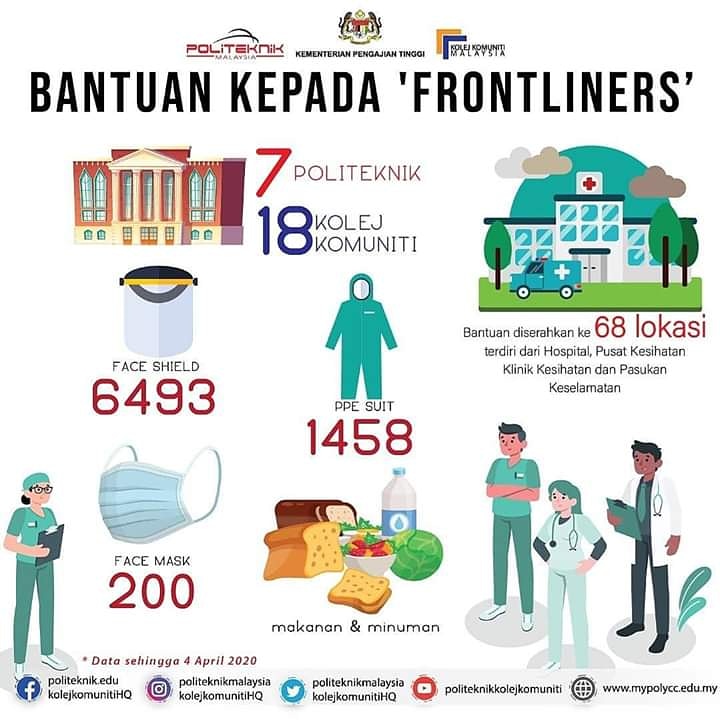 PHTRG's tweet photo. Terima kasih
#politeknikhuluterengganu 
#politeknikmalaysia 
#phtleadsyourfuture 
#imtvet https://t.co/1WfBaWuwHH