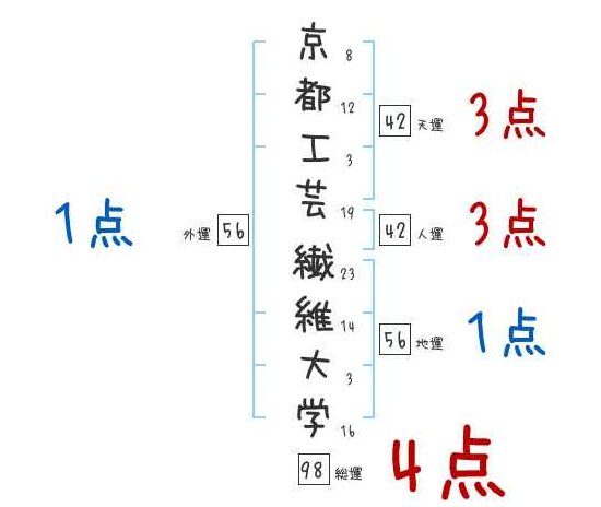 非公式サークル 京都工芸繊維大学銀杏拾い同好会公式アカウント Ginkgo Biloba Twitter