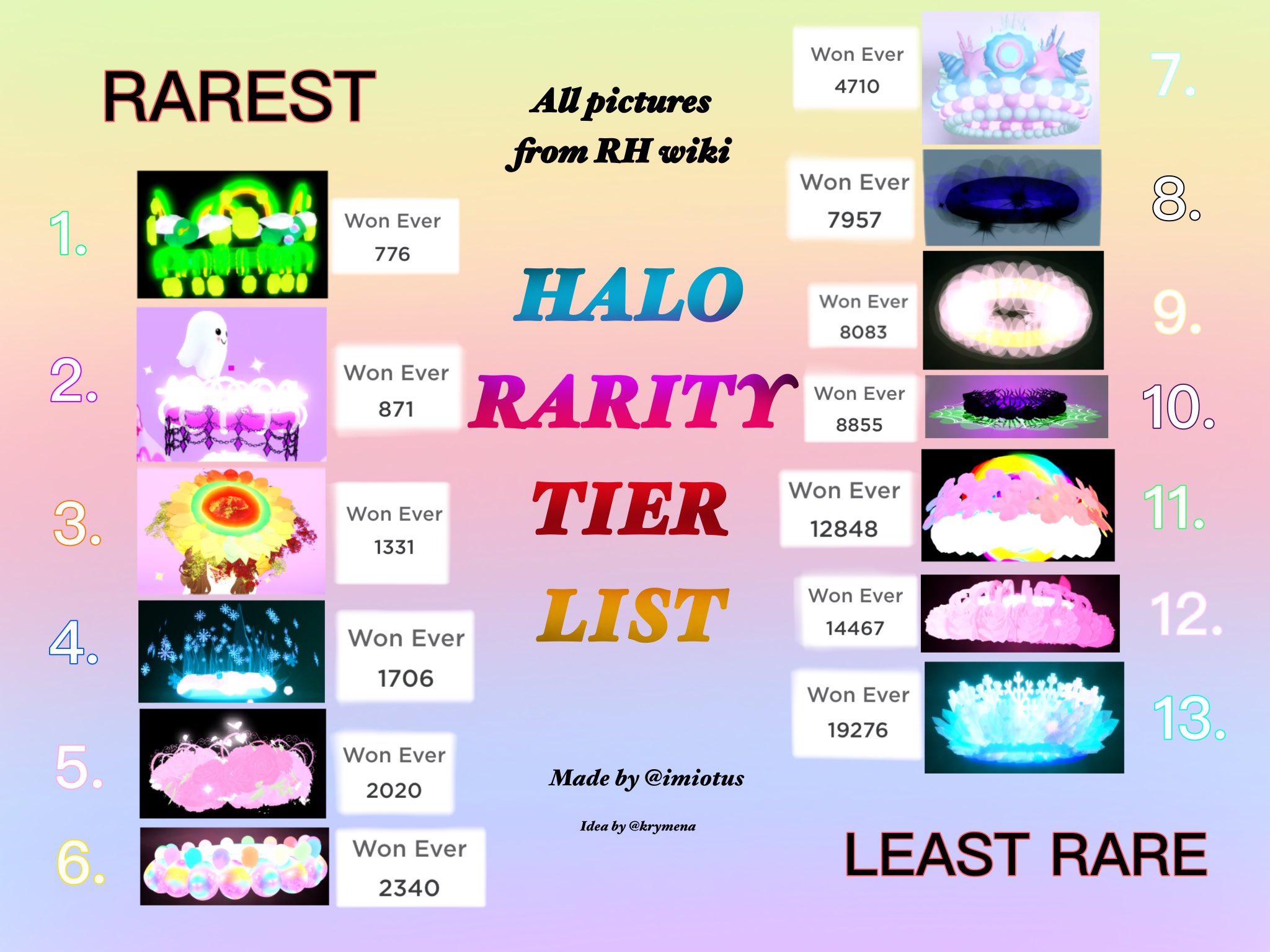 Pipermint Fairy Era None Of Your Halos Is Worth 2 Halos And The Halloween Halo 19 Is Absolutely Not Worth 3 Halos This Tier List Made By Imiotus Is