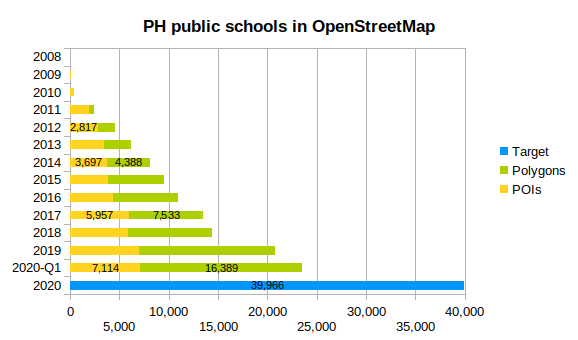 MapAmorePH's tweet photo. join us this Wednesday evening, 19:30 (UTC +8) as #WeMap schools using #OpenStreetMap through the #OSMaPaaralan session. You'll also learn about the #MapContrib tasking manager.

For details, visit: https://t.co/vEpC9Fhtwd (2/2) https://t.co/xcokhzuSr1