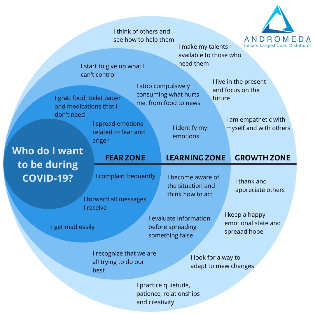 andromedaloans's tweet photo. Check in which zone you are in.
#StayHomeStaySafe #PreventTheSpread #PreventDontPanic #Coronavirus #Covid #StaySafe #StopTheSpread #FightCoronavirus #StopCoronavirus #Andromeda #AndromedaLoans #AndroLife #AndroTeam #LetsConnect https://t.co/sJXiGcj6vT