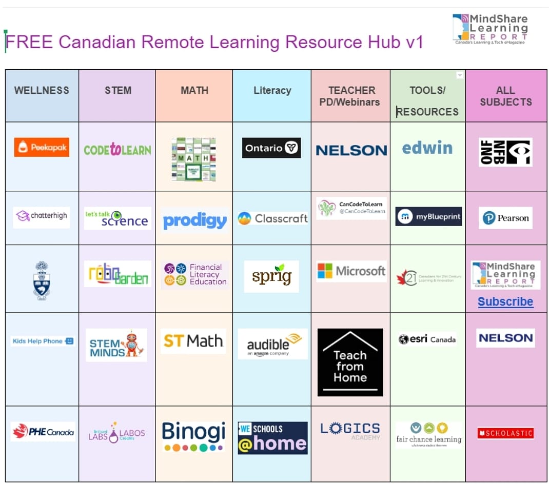 MindShareLearn's tweet photo. A #shoutout  to all the awesome #Canadian #teachers  resuming school today via #remotelearning. We curated these #FREE  learning resources  for you, #parents and #students PLEASE SHARE https://t.co/WrGwhTRQGJ #WereInThisTogether https://t.co/e8xK3ElJ21