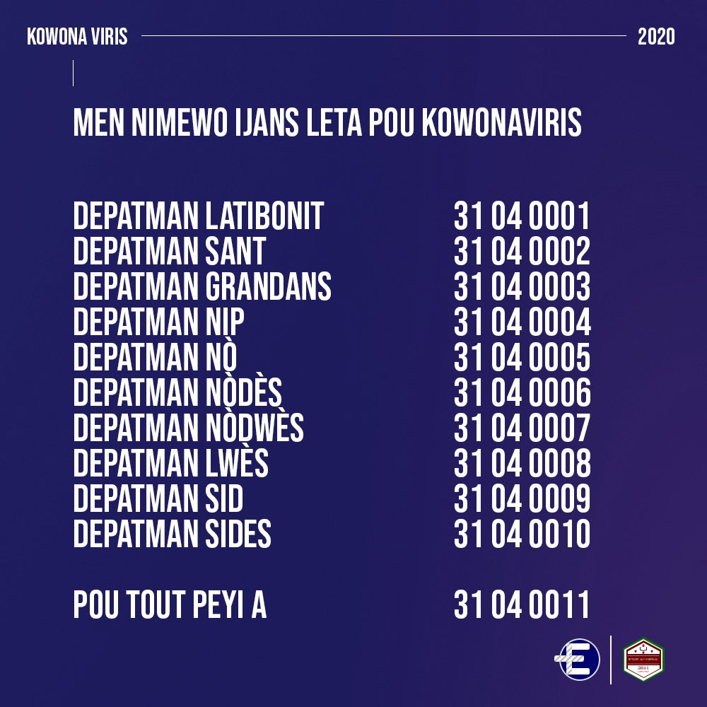 ephatamedic's tweet photo. Siw  ta santi sentòm sa yo kontakte prese prese otorite lasante yo epi evite kole ak lòt mounn, rete lakay ou.

Pwoteje tèt ou se pwoteje zanmi w ak fanmi w.

#COVID19Pandemic #Haiti #Unilacopsa #EphataMedic #BareKowonaviris https://t.co/1lJjV6Bkgj