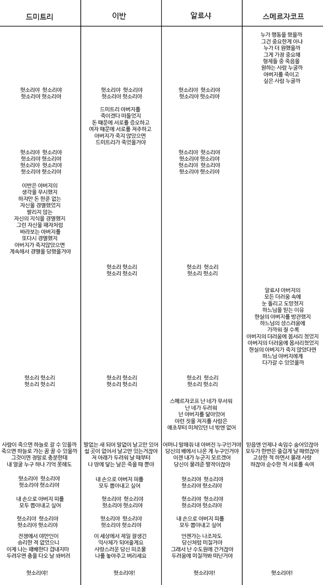 _regnerisch's tweet photo. 헛소리 가사 타임라인 https://t.co/ed2JL2QAG9
