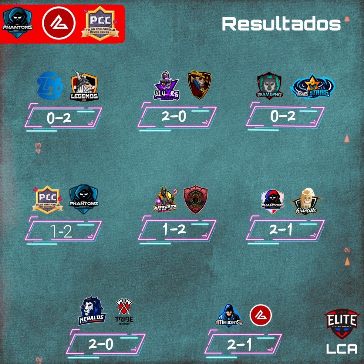 Resultados Fecha7°:
@TNLeyendas se afianza en el liderado, después de vencer 2-1 a @NaprTm.

<a href="/PhantomsCR_Gg/">Phantoms</a> no quiere perder el paso y vence 2-1 a <a href="/TeamPCC_/">Team PCC</a>.