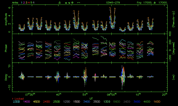 cosmicpudding's tweet photo. It's so rewarding to see code I wrote (to automatically select and schedule sources for #ATCA pointing calibration) translating successfully to the telescopes, which are now carrying out the auto-generated schedule so on time and happily! Yay #Python ❤️ #reconfig https://t.co/ypmcX18q3h