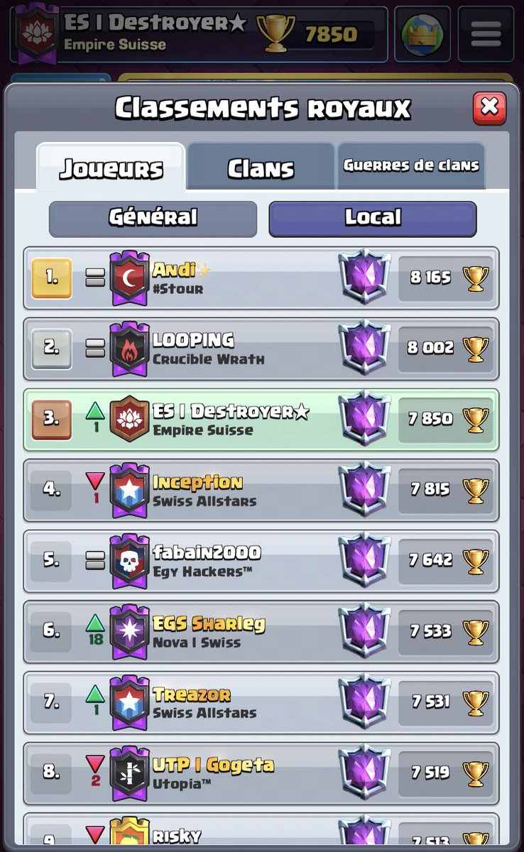 ESI_Destroyer's tweet photo. Ma meilleure saison, rush de dernière minute 8h -> 7580, 9h30 -> 7850👊🔥🎉🏆Top 3 suisse fin de saison🇨🇭 https://t.co/M1sOoyNNly