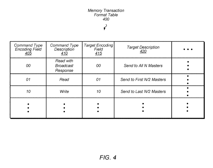 Patent: Broadcast command and response - AMDFurther improvement for inferences in EHP...More details:  http://www.freepatentsonline.com/20200089550.pdf 