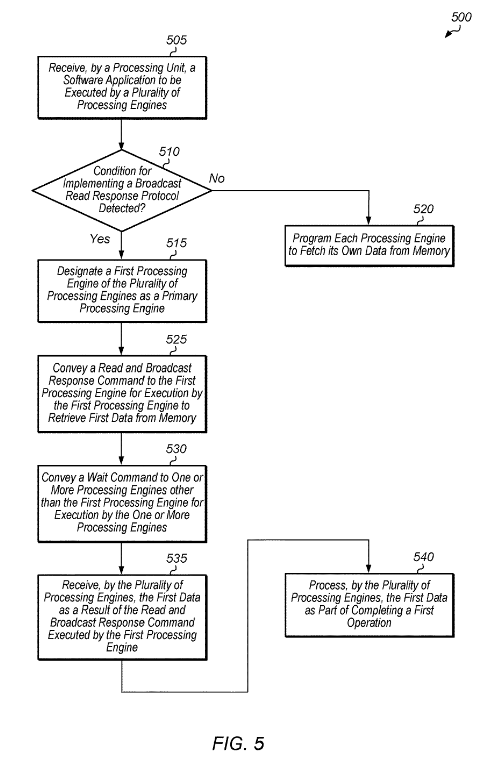 Patent: Broadcast command and response - AMDFurther improvement for inferences in EHP...More details:  http://www.freepatentsonline.com/20200089550.pdf 