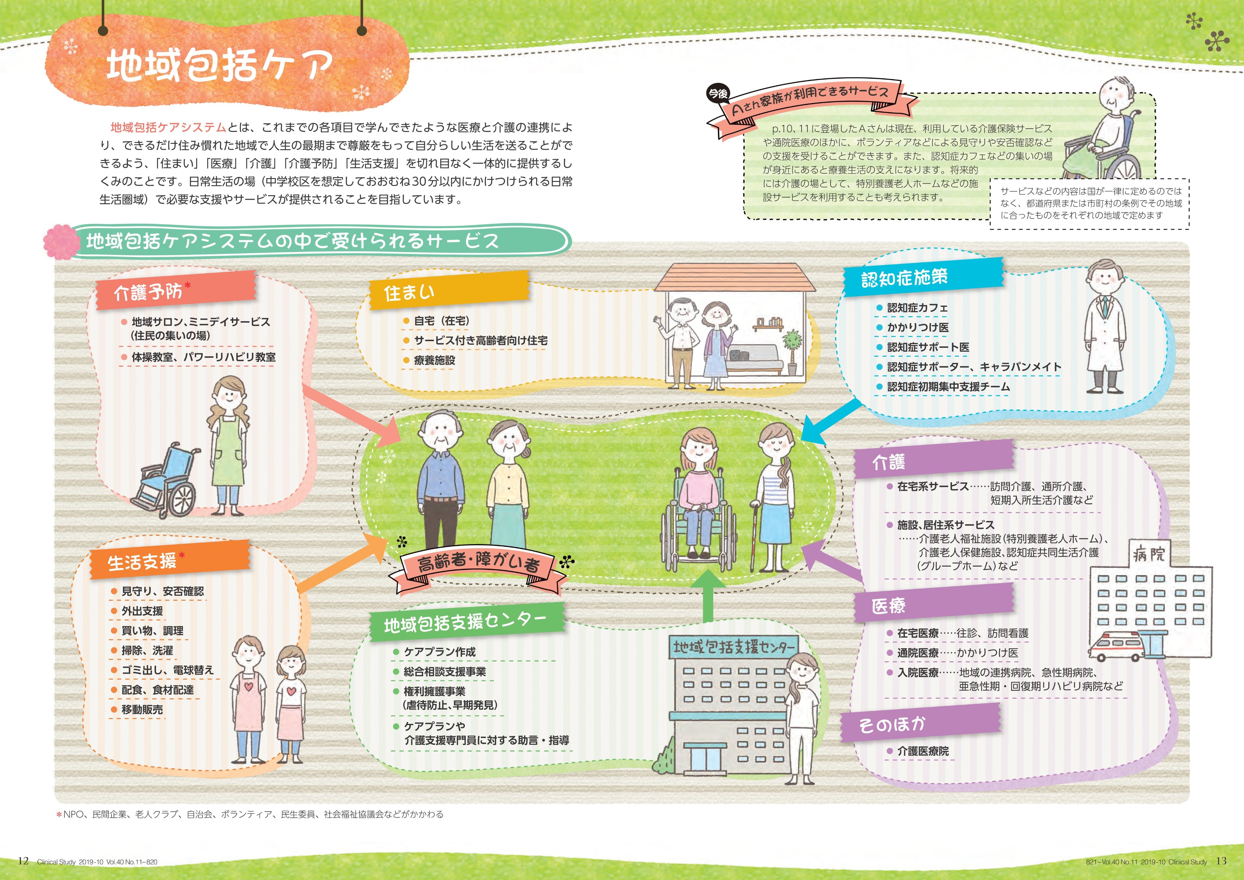 クリニカルスタディ 公式 人人人人人人人人人人 看護師国家試験 過去問題 最新109回の必修問題です Y Y Y Y Y Y Y Y Y 日本において国民皆保険制度となっているのはどれか Twitter