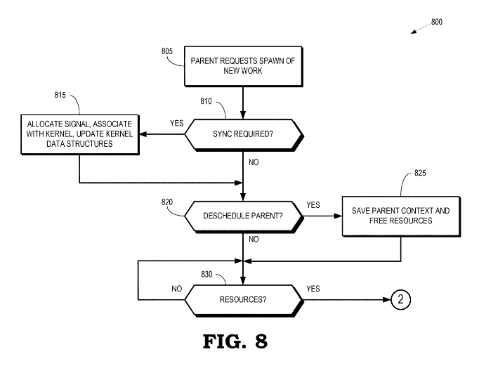 Patent: Hardware accelerated dynamic work creation on a graphics processing unit - AMDTechniques for dynamic work creation, dispatch, and scheduling in a GPU that includes an additional coprocessor (...)More details:  http://www.freepatentsonline.com/20200089528.pdf 