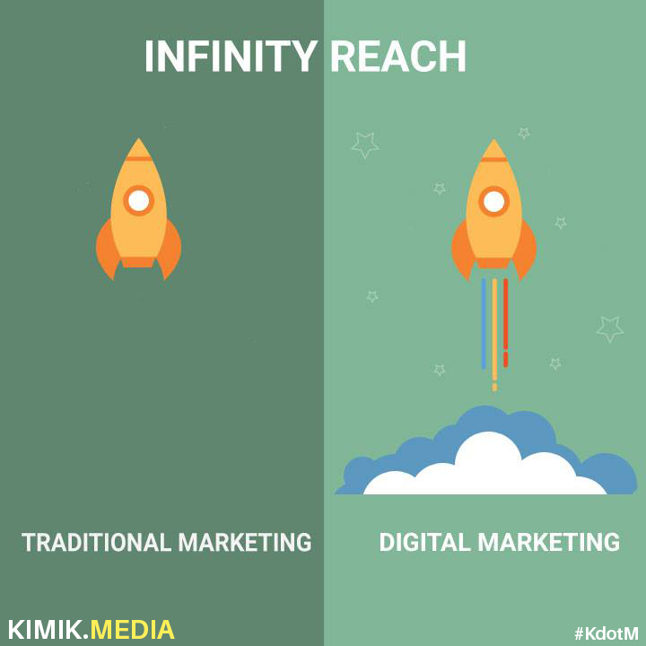 KimikdotMedia's tweet photo. Boost Up Your Marketing Results By using Digital Marketing Services on Various Platforms. #TrendingisNew https://t.co/1eTTmbobBl