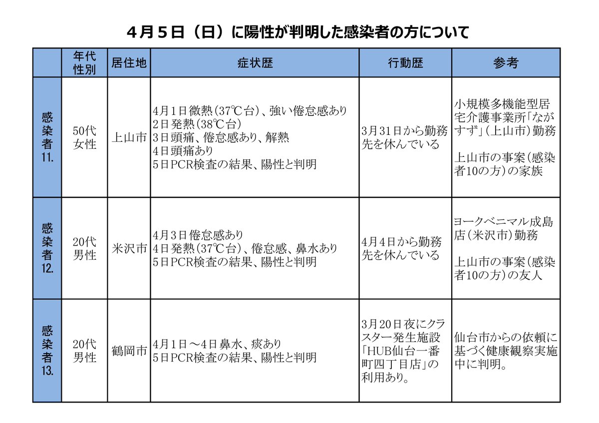 コロナ 米沢 山形