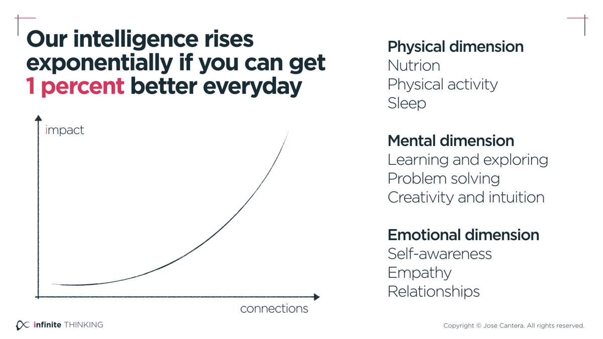 Practice the 1% rule and be fit for change: your intelligence rises exponentially if you can get 1 percent better everyday #infinitethinking #transformation #change #lifechanging 
josecantera.com/infinite-think…