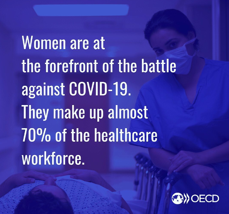 OECD_Social's tweet photo. Many are comparing tackling #COVID19 to fighting a war. If that’s the case then it might be the first war ever fought with the majority on the front line being #women. 👩‍⚕️

Learn more here 👉 https://t.co/4AeJ8G0561 #Coronavirus @UN_Women https://t.co/XY7yAh8LVB