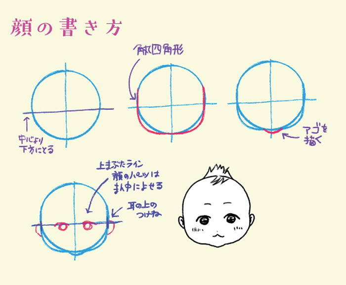 いちあっぷ By Mugenup クリエイティブ制作会社 頭身が低いのでデフォルメチックになりがちなあかちゃん アゴを省略せずに描くとリアルさを出せます 赤ちゃんの顔の描き方や表情の描き分けのコツとは 赤ちゃんの描き方講座 前編 いちあっぷ