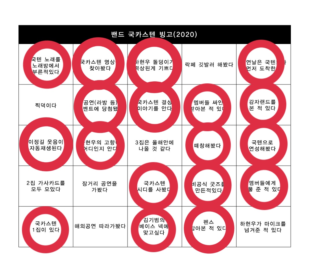 3집때문에 빙고 하나도못함