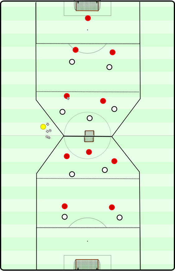 spielverlagerung.com/2020/04/06/how…

Authors <a href="/ReneMaric/">René Marić</a>, <a href="/georgejjones/">George Jones</a> &amp; <a href="/moritzkossmann1/">Moritz Kossmann</a> have collaborated on a piece detailing how (not) to constrain your principles in training. Starting from a theoretical reference and ending with a guide to practical application.