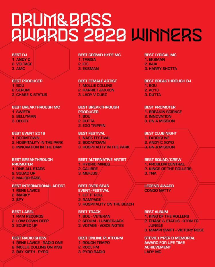 RAYKEITH1's tweet photo. YES YES THANK U FOR ALL ❤ 4  YOUR VOTES AND NOMINATIONS FOR BEST RADIO SHOW WE GIVE THANKS AND LOVE BIG UP ALL THE RADIO AND DJS THAT DO WEEKLY SHOWS WE ARE ALL WINNERS STAY SAFE AND WELL UNIVERSE 
💚🖤💛💚🖤💛💚🖤💛💚🖤💛💚🖤💛💚🖤💛
THANKS TO PYRO  FOR THE PLAT AND JAIME 👊🏾🔥 https://t.co/q7hLEA7wfE
