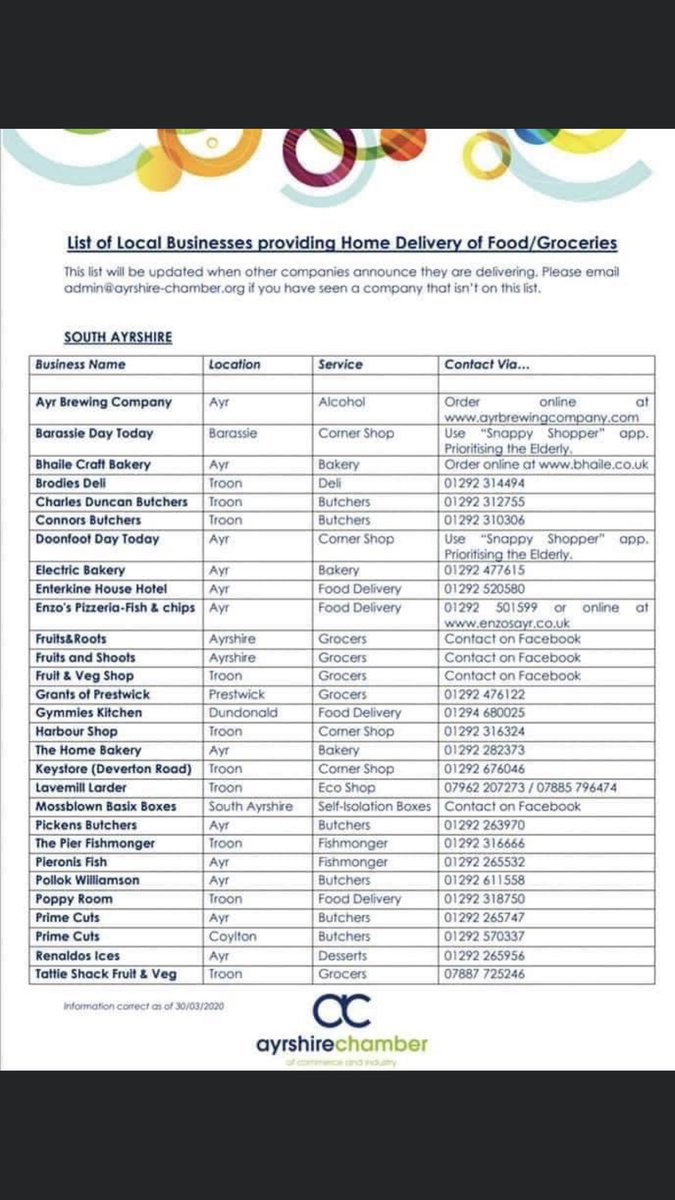 <a href="/AyrBrewingCo/">Ayr Brewing Company</a> @greedyfoodster @ElectricBakery <a href="/enterkine/">Enterkine Country House Resort</a> <a href="/pieronisfish/">The Fish</a> <a href="/RenaldosAyr/">RenaldosAyr</a>