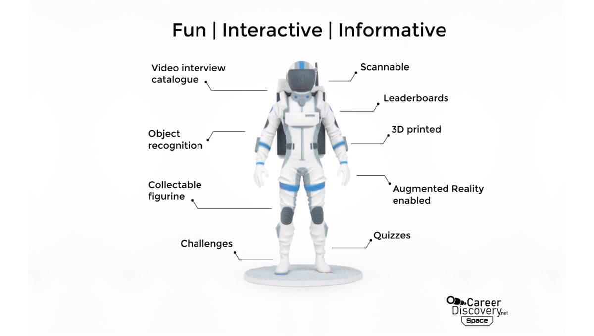🚀CareerDiscovery.net a AR-enabled 3D Space Explorer making career discovery fun! #AR #education #space #edtech #3d #technology #kickstarter #careerdiscovery #augmentedreality #career #mars #spacestation #rockets #spacex #spacetech #satelites #coronavirus #COVIDー19 #5G