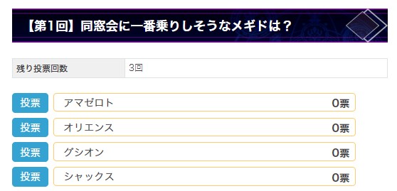 メギド72攻略 アルテマの野田 En Twitter 新しい取り組み 最後です 毎週アンケートやります 第1回は 同窓会に一番乗りしそうなメギドは はい ネタ記事です 卒業文集でよくあるランキングをイメージしました 周回の合間の息抜きなどにどうぞ T Co