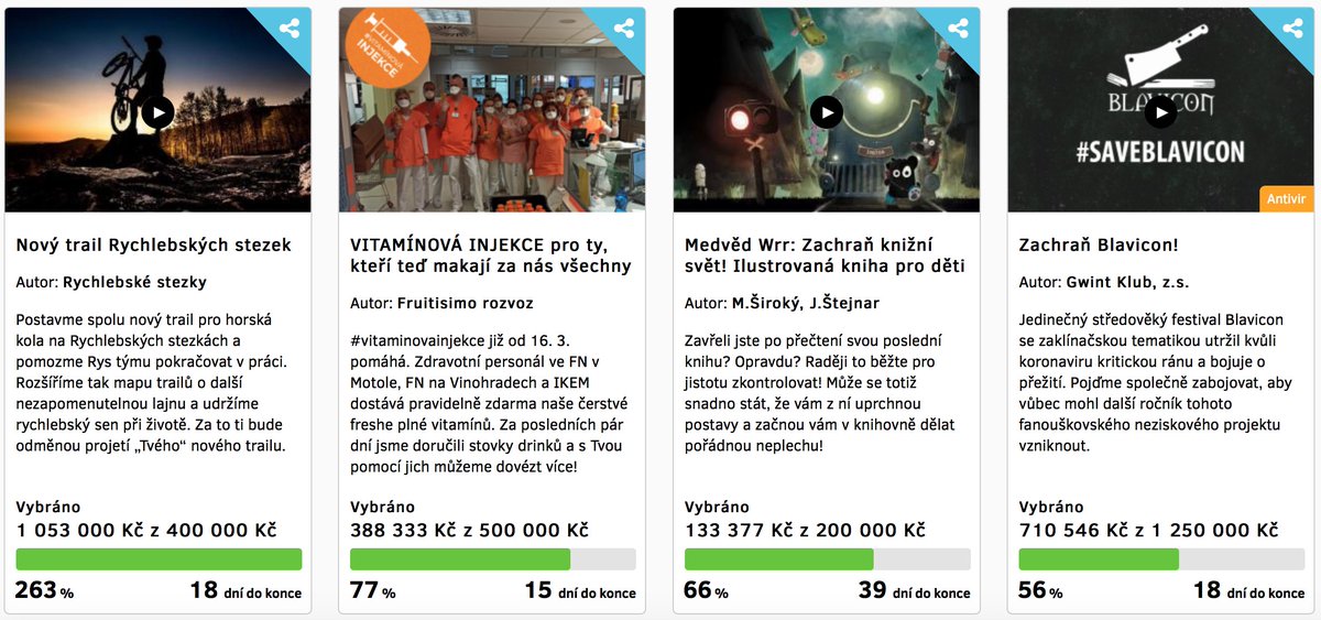 Radost se na tu naši homepage podívat. #crowdfunding hithit.com/cs/home