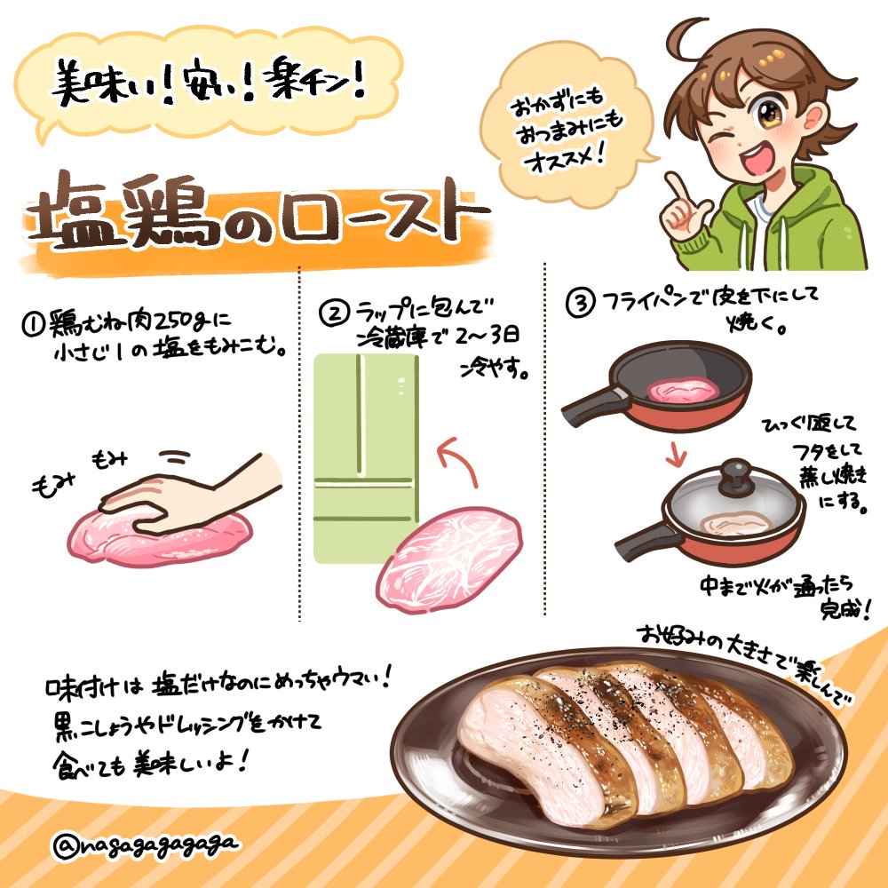 こういう時だからこそ家で手軽に出来る美味しい料理をオススメしたい!
「塩鶏のロースト」
鶏むね肉と塩があれば誰でも出来る!なのに滅茶苦茶美味い!
分厚く切れば満足感がさらにアップして幸せになります😊