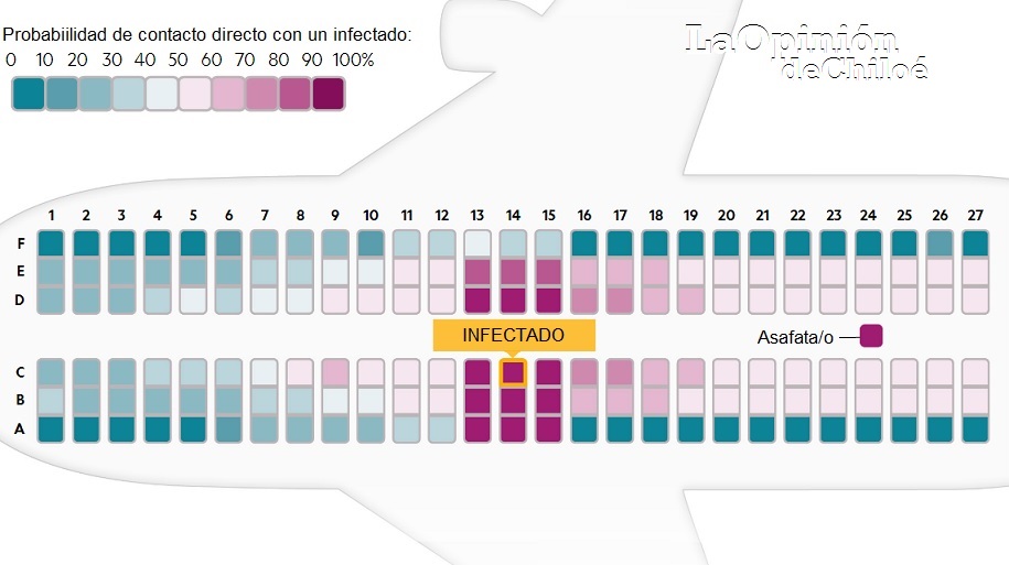 opinionchiloe's tweet image. Buscan a 50 pasajeros de vuelo Latam a #Chiloé tras caso confirmado de COVID-19. Joven viajó a #Castro el 22/03 mientras su papá era sospechoso de SARS-CoV-2 en #Santiago. El 24 inició "cuarentena estricta" y el 04/04 dio positivo | La Opinión de Chiloé laopiniondechiloe.cl/buscan-a-50-pa…
