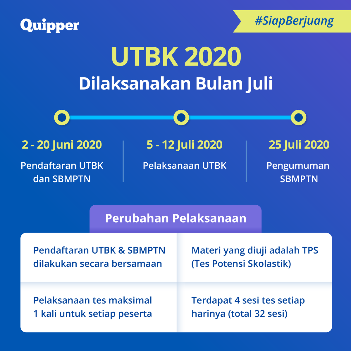 Quipper_ID's tweet photo. BREAKING NEWS - UTBK 2020 Dilaksanakan Bulan Juli

Hari ini, LTMPT (@ltmptofficial) mengumumkan bahwa pelaksanaan UTBK yang semula ditunda karena pandemi COVID-19, tahun ini akan tetap dilaksanakan pada Juli 2020. 

#quipper #quippervideo #utbk2020 #sbmptn2020 #pejuangptn https://t.co/YfkJiFLT3X