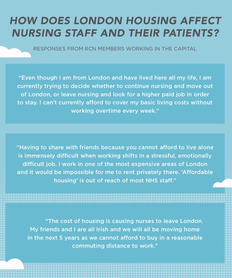 From a 2016  @thercn report: “the spiralling cost of housing is directly contributing to the recruitment crisis faced by our region’s health service.” Nurses can’t afford to live in London. A massive problem pre-pandemic; an existential problem now.  https://www.rcn.org.uk/london/-/media/royal-college-of-nursing/documents/publications/2016/july/better-homes-for-nurses.pdf?la=en [pdf]