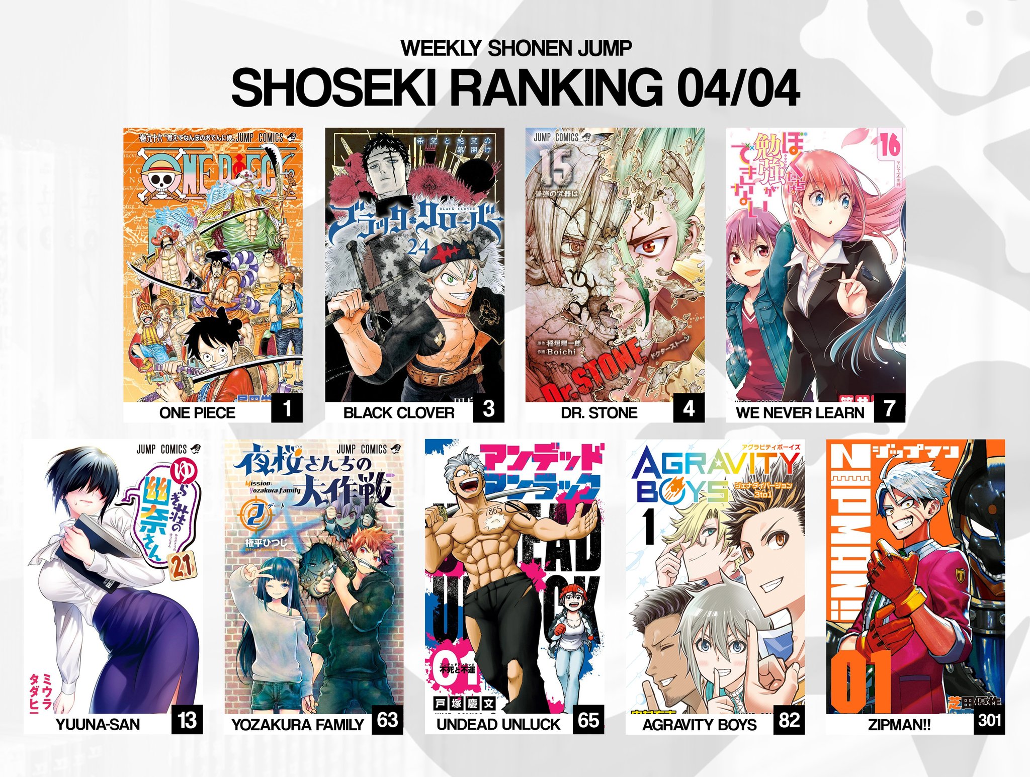 Weekly Shonen Jump It S The Second Day Of Shoseki For Our Volumes Our Veteran Series Maintain The Top Meanwhile Newbies Start Falling In The Chart Holding As Much As They