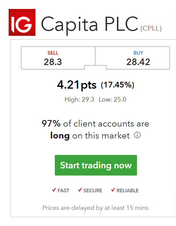 JohnAnderson_10's tweet photo. @havana__1 @ScottEl37510587 @Shan90aim #cpi #capita #ftse ๐๐ธ https://t.co/9zxXFZeByJ
