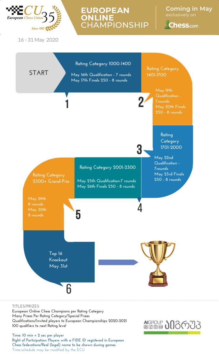 European Online #Chess Championship is coming from 16th to 31st of May! One of the biggest online events that will become annual! The first information with the main schedule is out. Stay tuned for the detailed regulations. Registrations open by 20th of April!