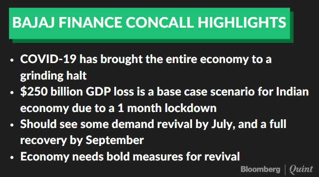 $250 billion GDP loss is a base case scenario for Indian economy due to a 1 month lockdown: Bajaj FinanceRead:  http://bit.ly/2QtFCZM 