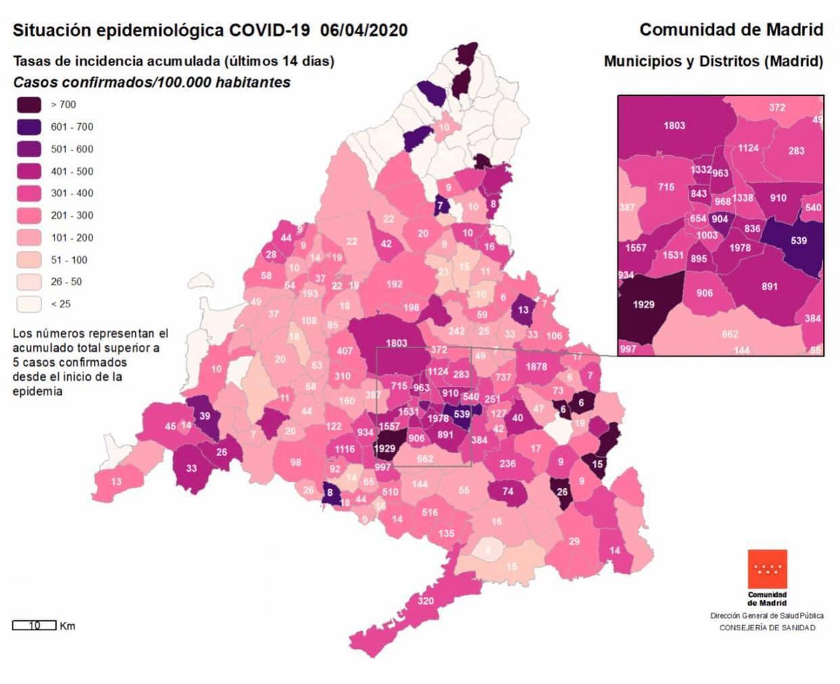 Ya tenemos datos sobre incidencia del #Covid_19 en #Majadahonda: En total, en nuestro municipio tenemos 310 casos confirmados, lo que supone poco más del 0,4% de la población total. 

Todo mi ánimo y apoyo a los afectados y sus familias. Sigamos luchando💪