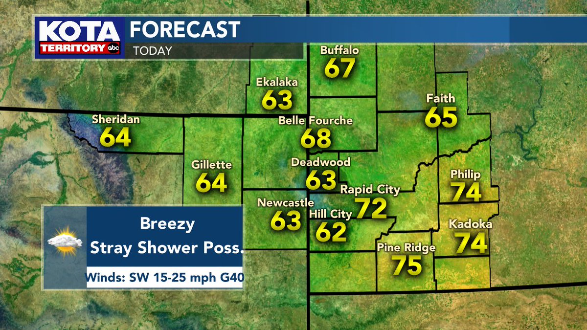 KOTAWeather's tweet image. We have another nice day outside for the start of the week, though it will be breezy as gusts could reach over 40 mph at times. A stray shower is also possible this afternoon in portions of the hills and plains, but most will be dry. Don't forget to stay #FireWise! #KOTAWeather