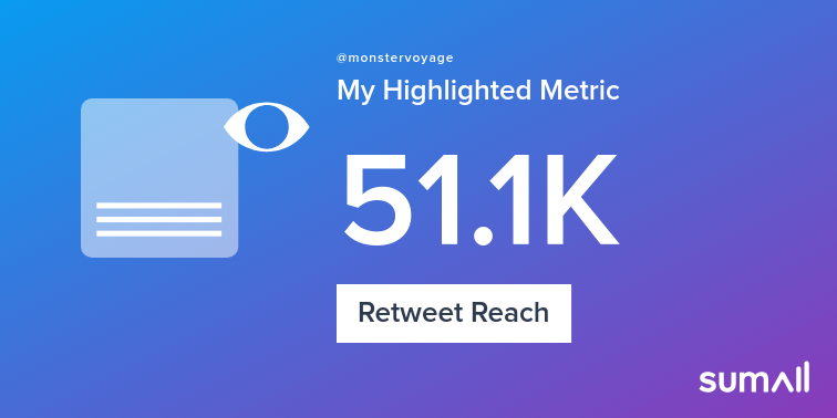 My week on Twitter 🎉: 30 Likes, 12 Retweets, 51.1K Retweet Reach. See yours with sumall.com/performancetwe…