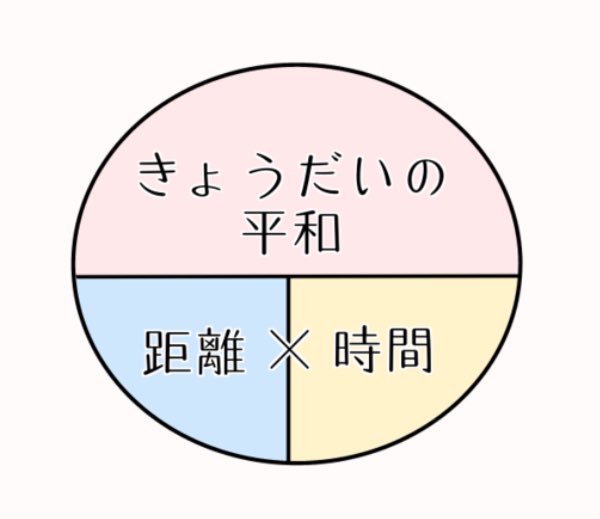 距離と時間すごいなあって話? 