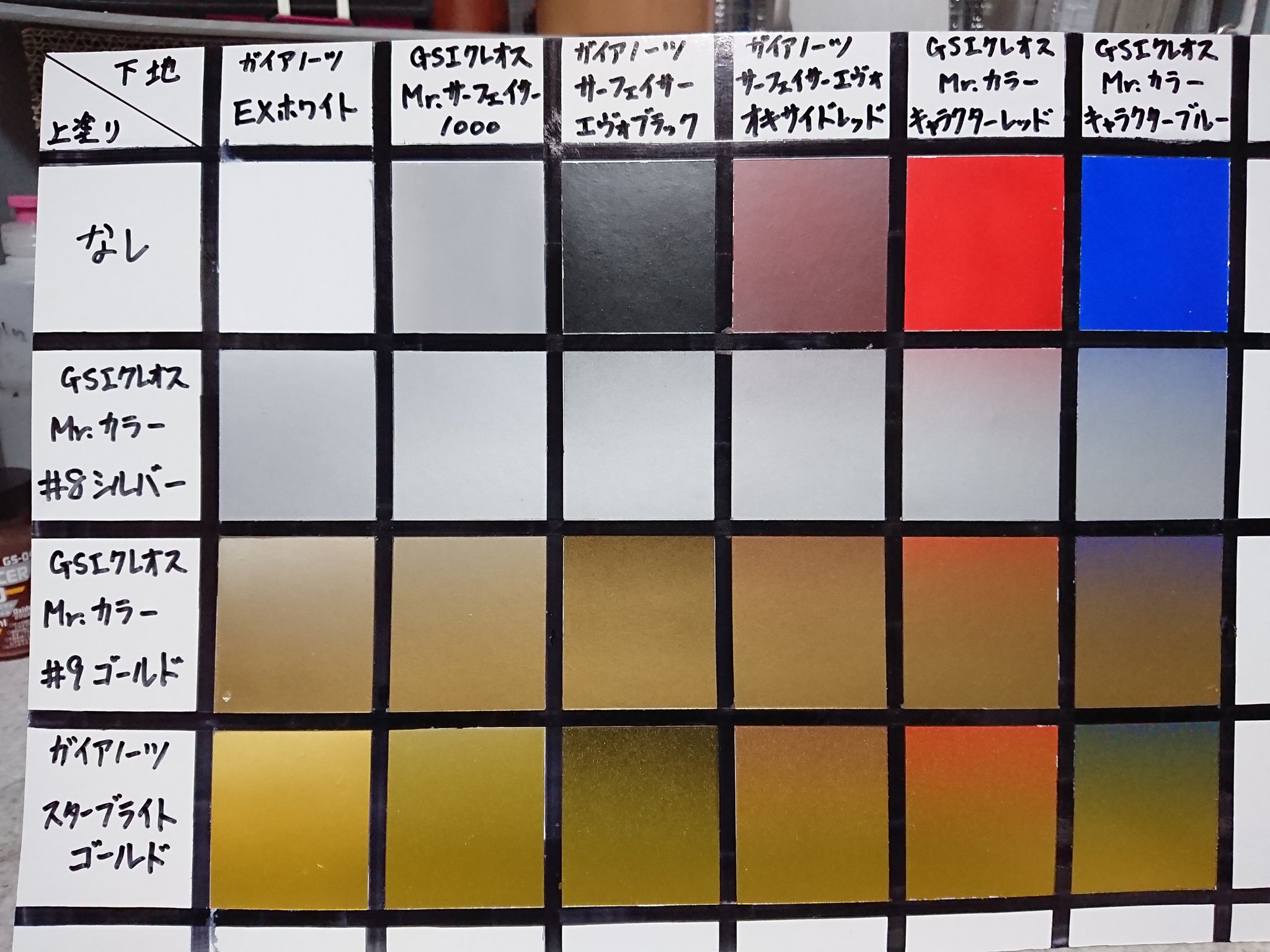 天然居士 仲間内で話題になっていた 下地色がメタリックカラーの発色に及ぼす影響について実験を行いました 写真の通り 下地 白 グレー 黒 赤茶 赤 青 上塗り シルバー ゴールド 黄色系のゴールド の条件で塗り分けています 下地はベタ塗り
