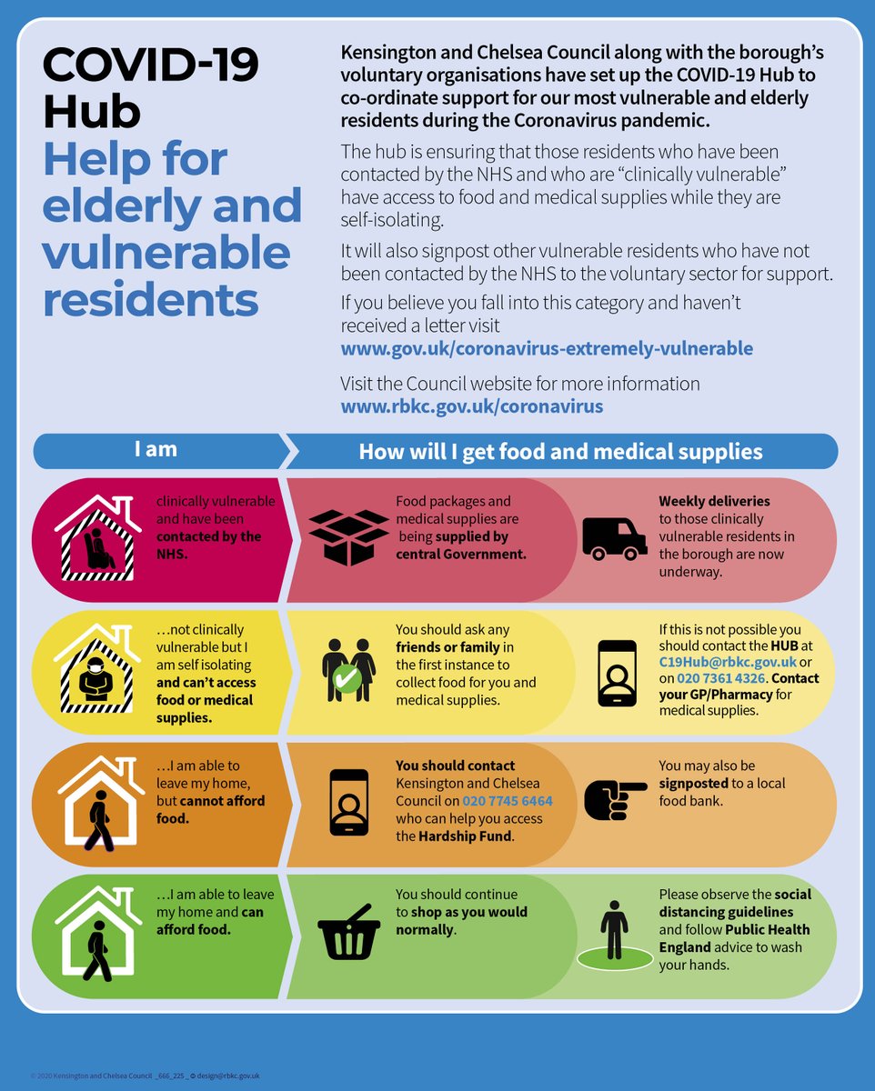 Royal Borough of Kensington and Chelsea (@rbkc) on Twitter photo Unsure of how to help a vulnerable person in the borough? We have a COVID-19 hub working with vulnerable residents who've been contacted by the NHS. Take a look at our infographic to see where you fall.
βοΈ C19Hub@rbkc.gov.uk π020 7361 4326
More: crowd.in/cLPzQ9 Unsure of how to help a vulnerable person in the borough? We have a COVID-19 hub working with vulnerable residents who've been contacted by the NHS. Take a look at our infographic to see where you fall.
βοΈ C19Hub@rbkc.gov.uk π020 7361 4326
More: crowd.in/cLPzQ9