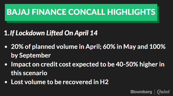 Bajaj Finance outlines three scenarios. Read:  http://bit.ly/2QtFCZM 