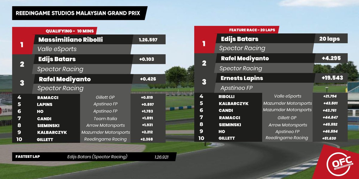 Open Formula Championship tweet media