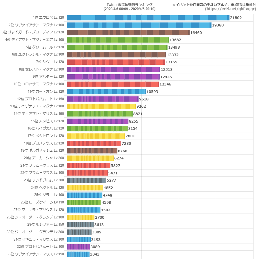 グラブル ツイッター 救援 グラブル Twitter救援支援ツール2選