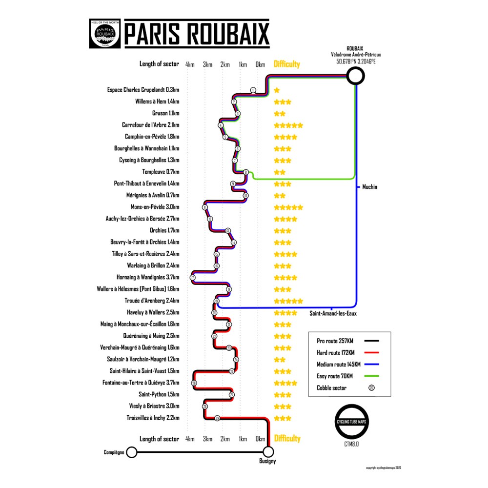 promptcc's tweet photo. Paris Roubaix Cycling Tube Map https://t.co/Zbxkf6SNjU https://t.co/kRva5Ki5W8