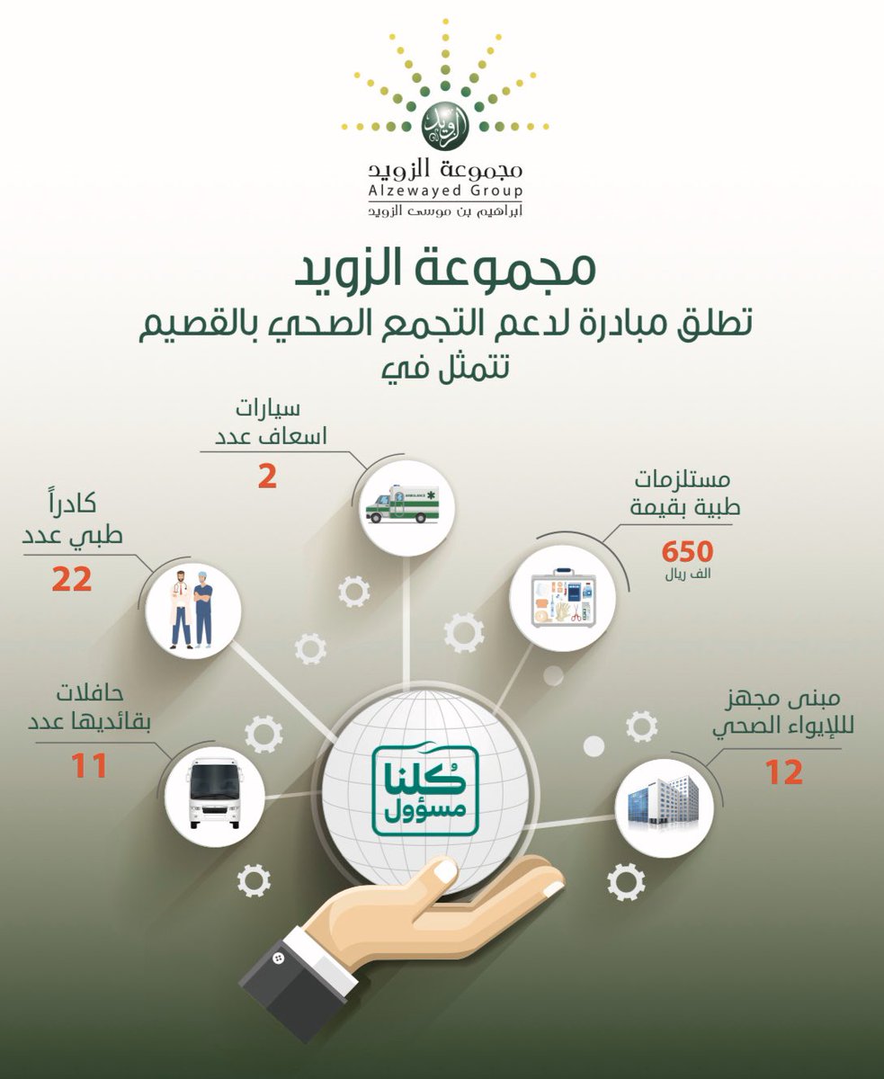 alghadeu's tweet photo. انطلاقًا من مسؤوليتنا الوطنية ، للحد من انتشار فيروس كورونا المستجد
#مجموعة_ابراهيم_بن_موسى_الزويد تعلن عن مبادرتها لدعم التجمع الصحي ب #القصيم بتقديم مستلزمات طبية و وضع مبنى وخدمات لوجستية تحت تصرف التجمع الصحي ..
@ClusterQassim
#كلنا_مسؤول https://t.co/7gl81QTVJ1