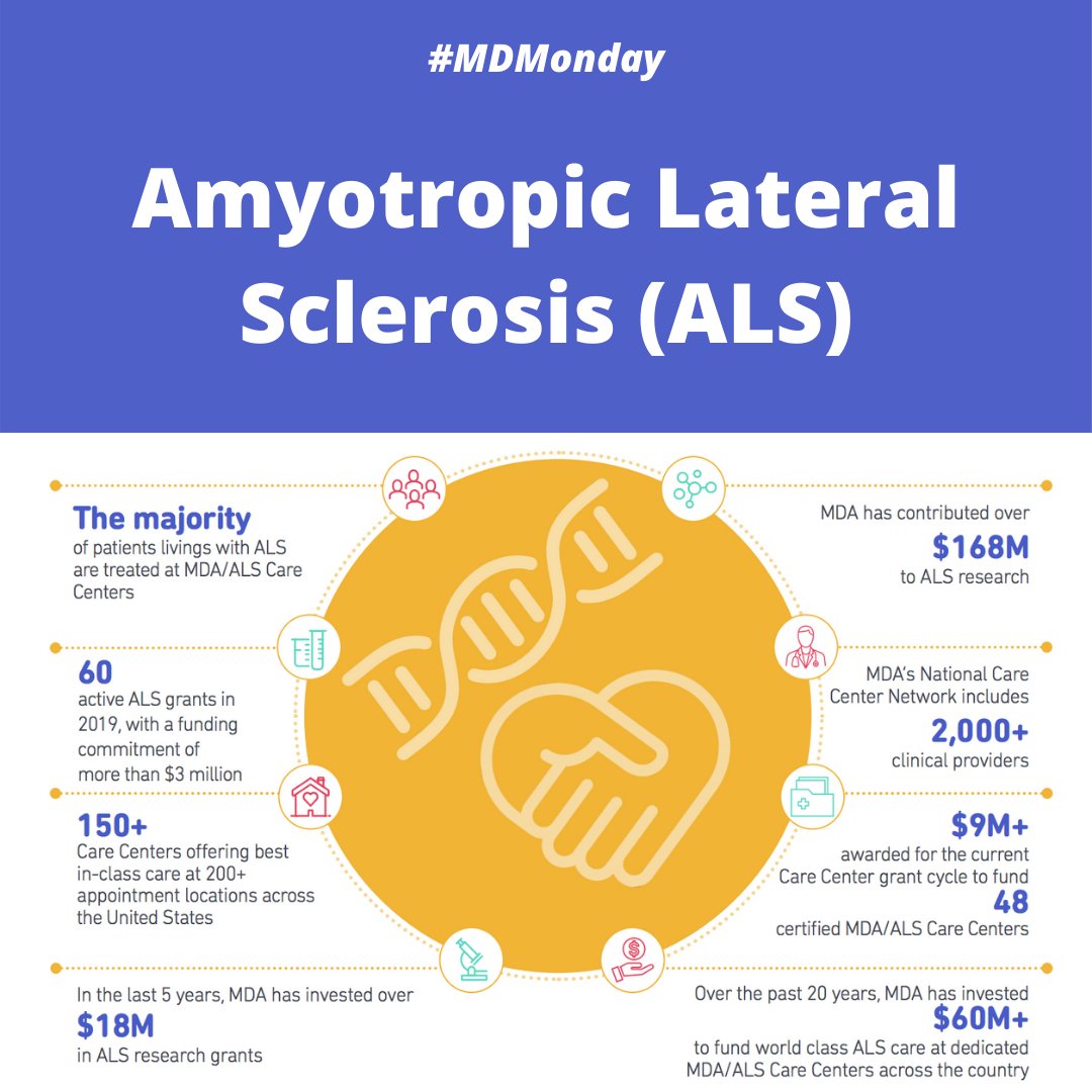 Today’s #MDMonday is Amyotropic Lateral Sclerosis (ALS)! In ALS, motor neurons are gradually lost &amp; it's the most common form of motor neuron disease. It’s also known as Lou Gehrig’s disease! For more information, visit mda.org/disease/amyotr…. #MDA #ALS #Advocacy #Awareness