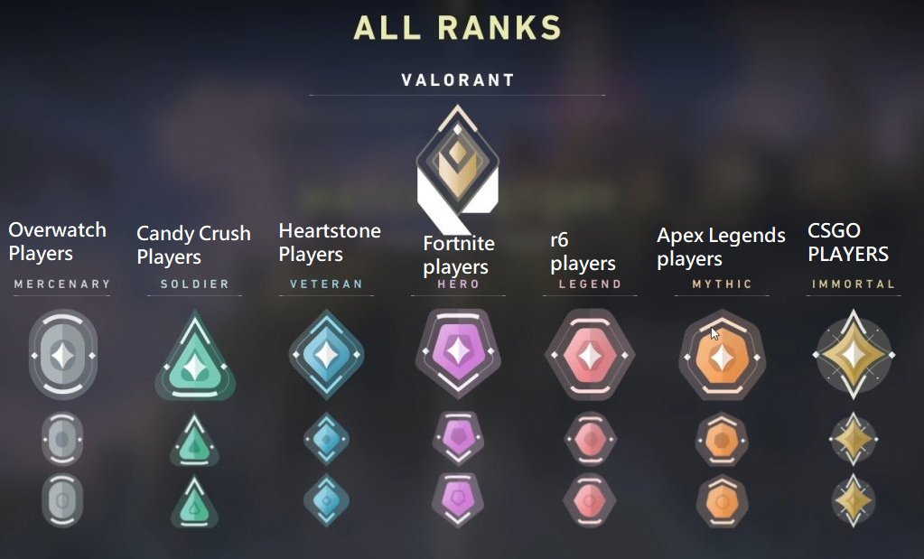 Overwatch Ranks: How the Ranking System Works - Brigza